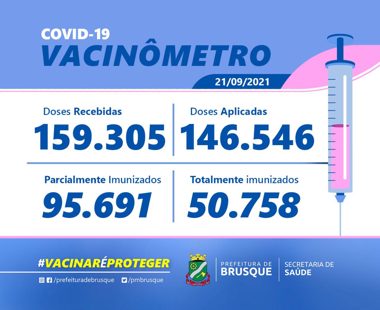 Covid-19: Confira o boletim de Vacinação desta terça-feira (21)