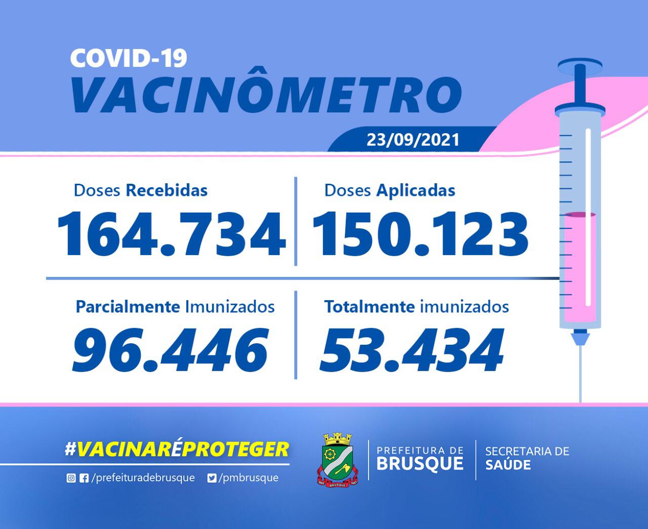 Covid-19: Confira o boletim de Vacinação desta quinta-feira (23)