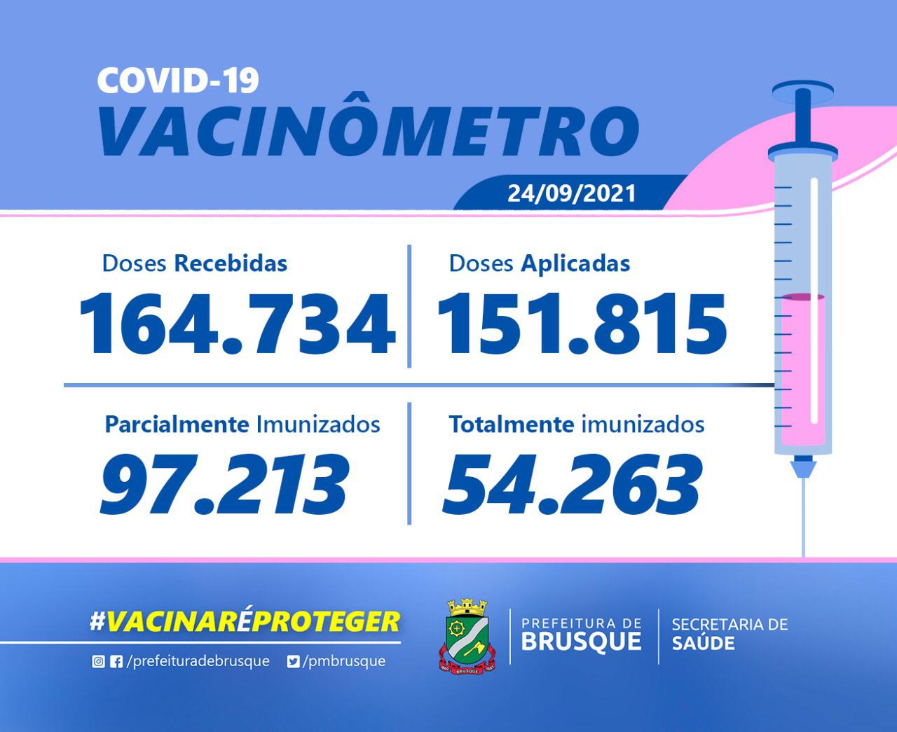 Covid-19: Confira o boletim de Vacinação desta sexta-feira (24)