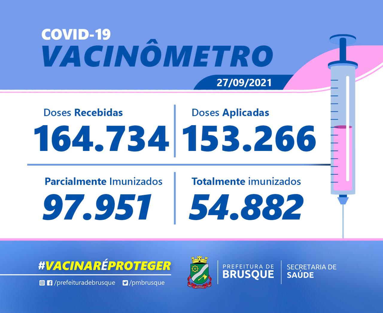 Covid-19: Confira o Boletim de Vacinação desta segunda-feira (27)
