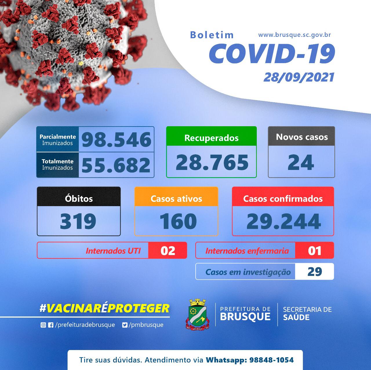 Covid-19:Atualizados os números da Covid-19 em Brusque