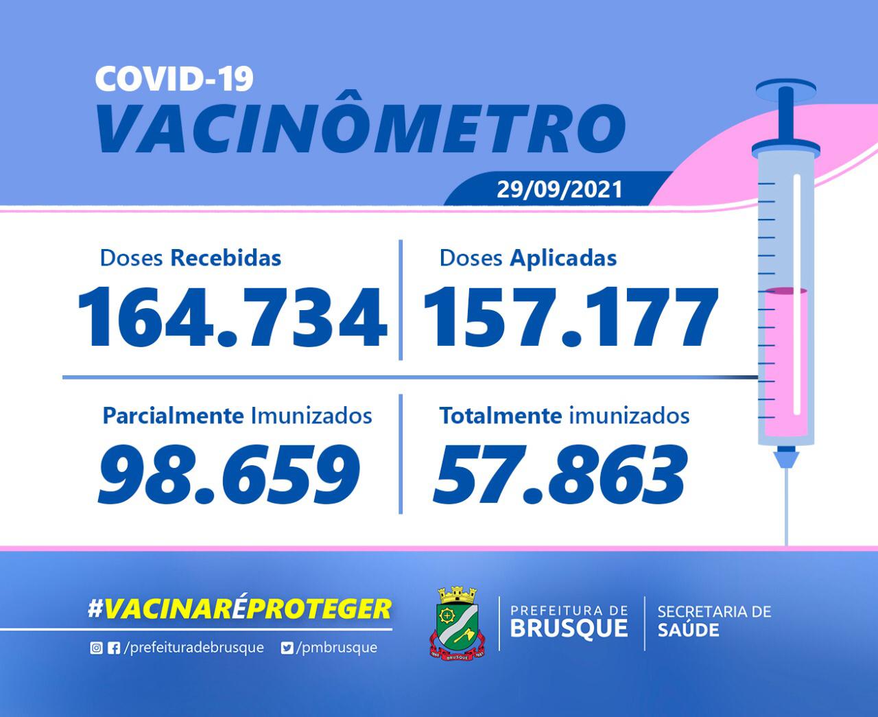 Covid-19: Confira o Boletim de Vacinação desta quarta-feira (29)