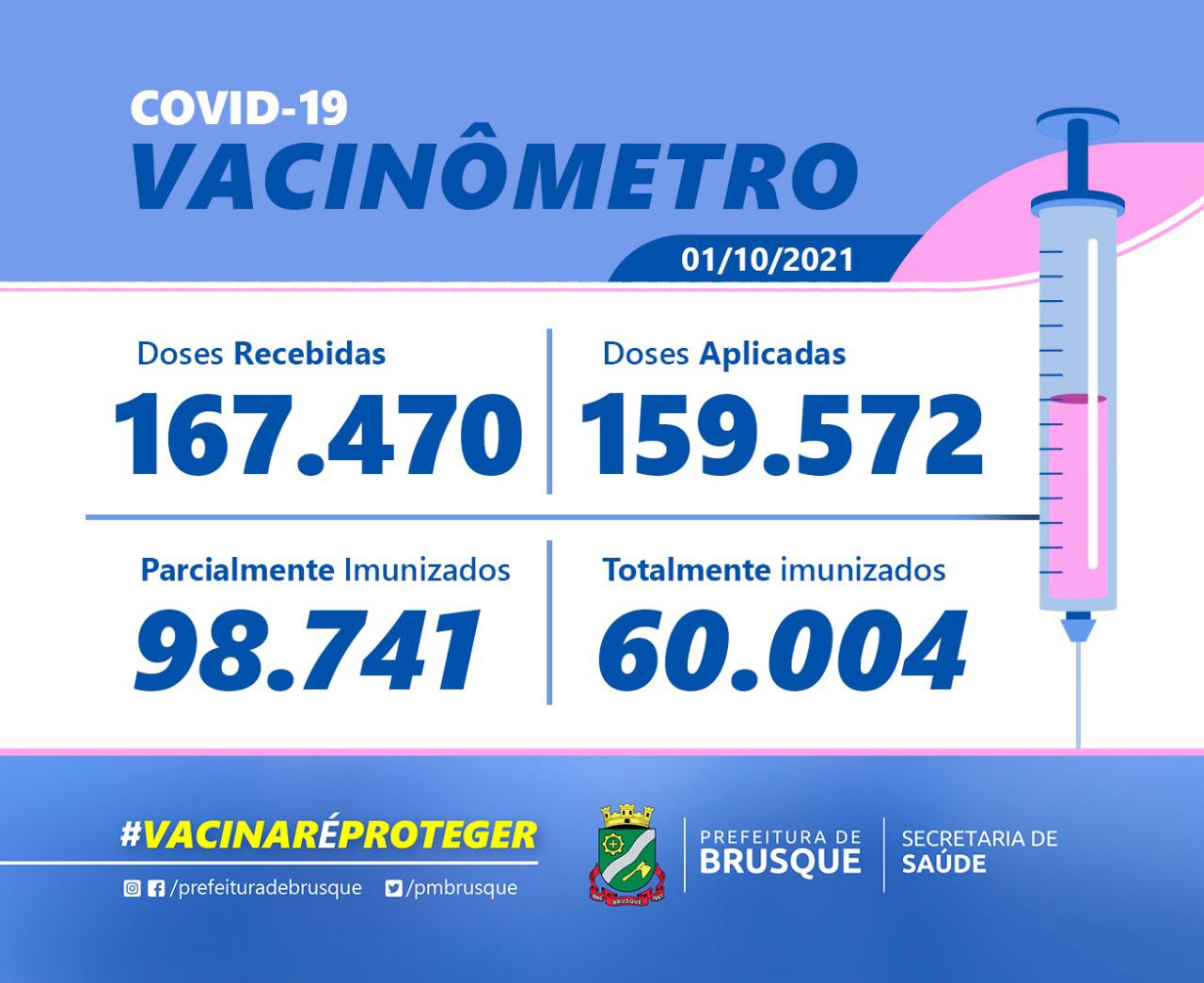 Covid-19: Confira o Boletim de Vacinação desta sexta-feira (1°)