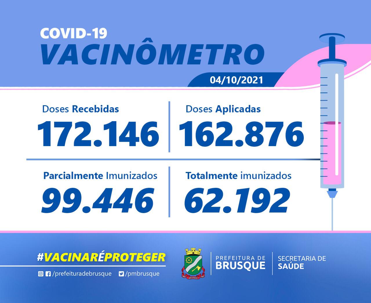 Covid-19: Confira o Boletim de Vacinação desta segunda-feira (04)