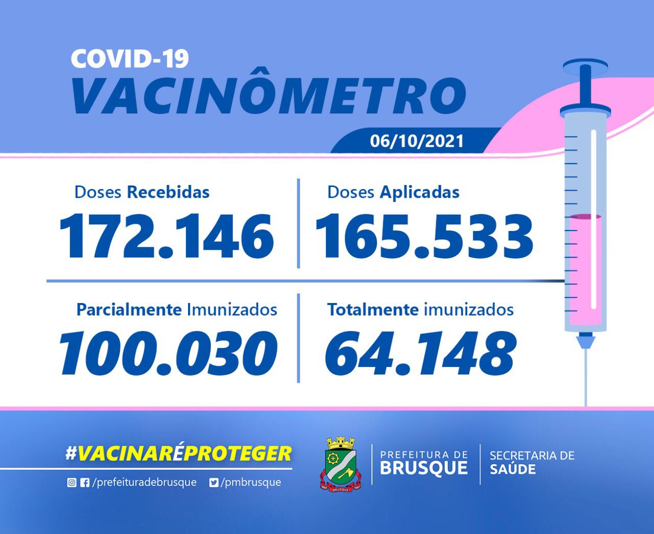 Covid-19: Confira o Boletim de Vacinação desta quarta-feira (06)