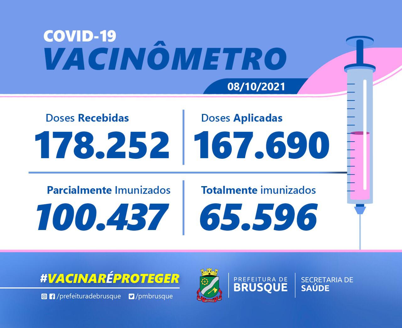 Covid-19: Confira o Boletim de Vacinação desta sexta-feira (08)