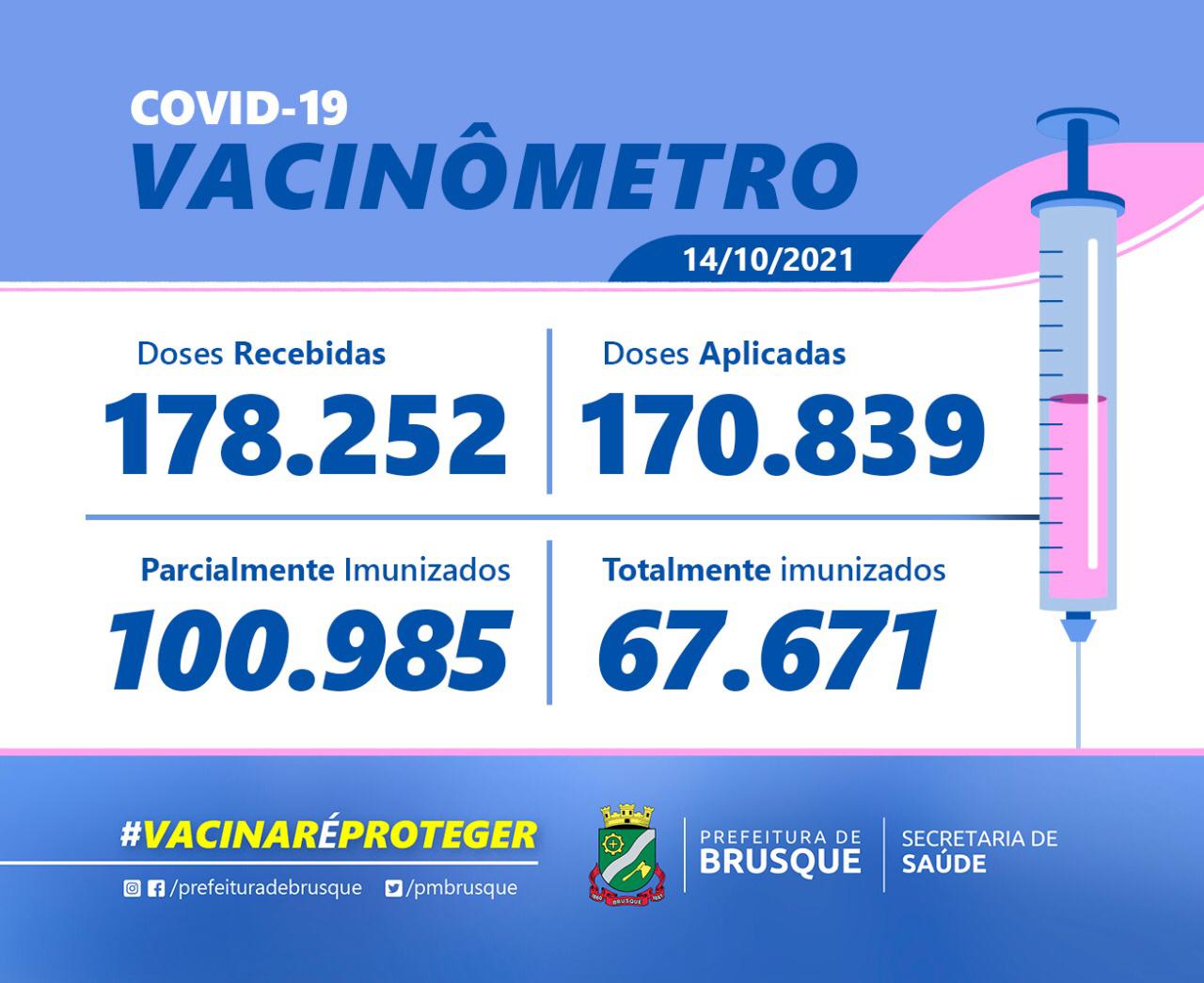Covid-19: Confira o Boletim de Vacinação desta quinta-feira (14)