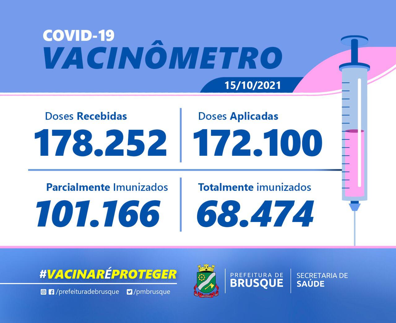 Covid-19: Confira o Boletim de Vacinação desta sexta-feira (15)