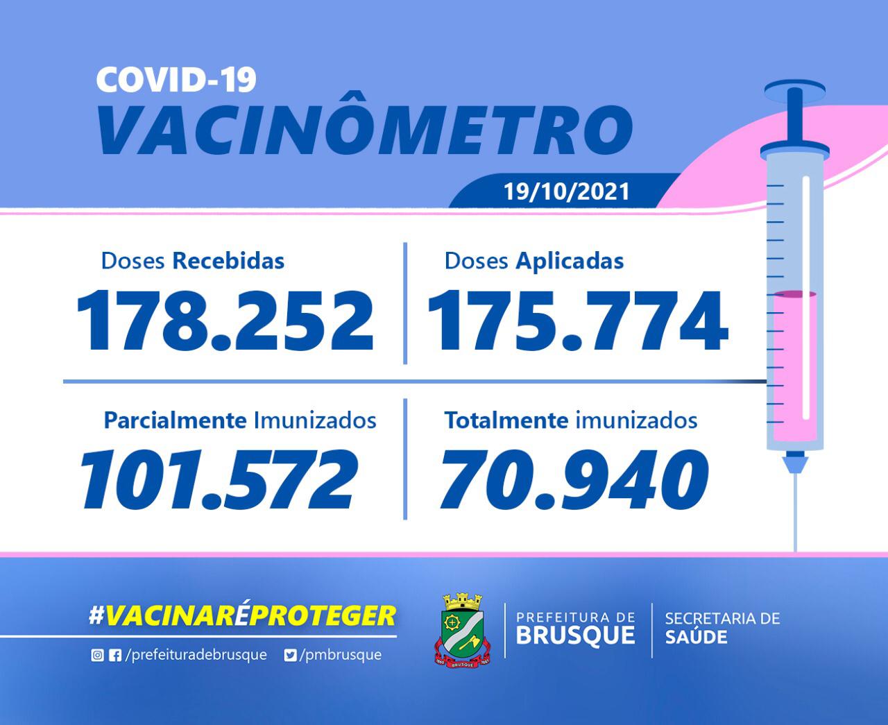 Covid-19: Confira o Boletim de Vacinação desta terça-feira (19)