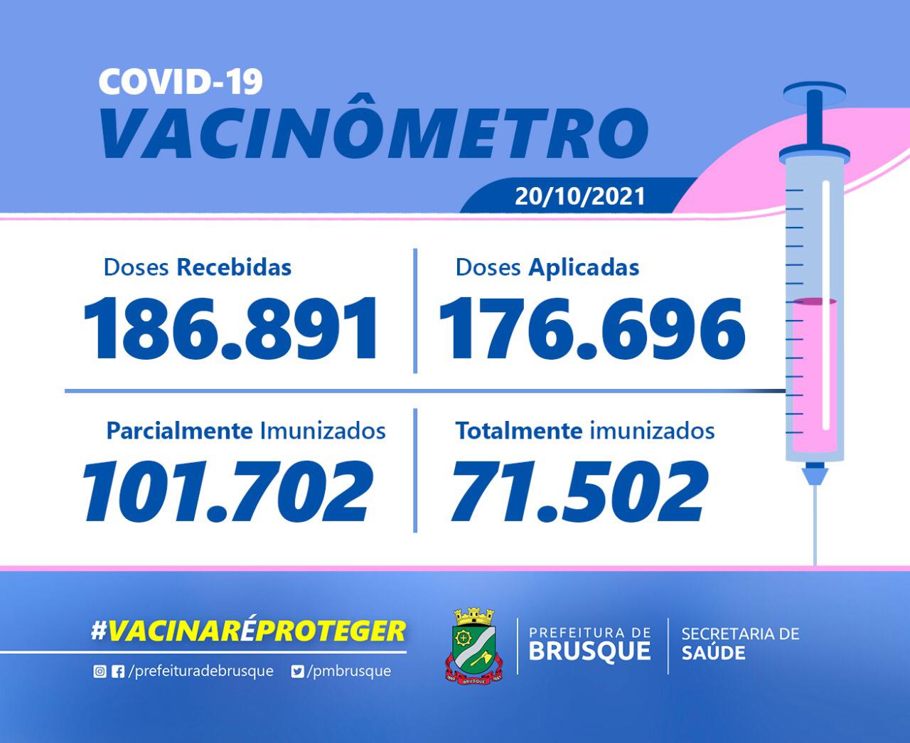 Covid-19: Confira o Boletim de Vacinação desta quarta-feira (20)