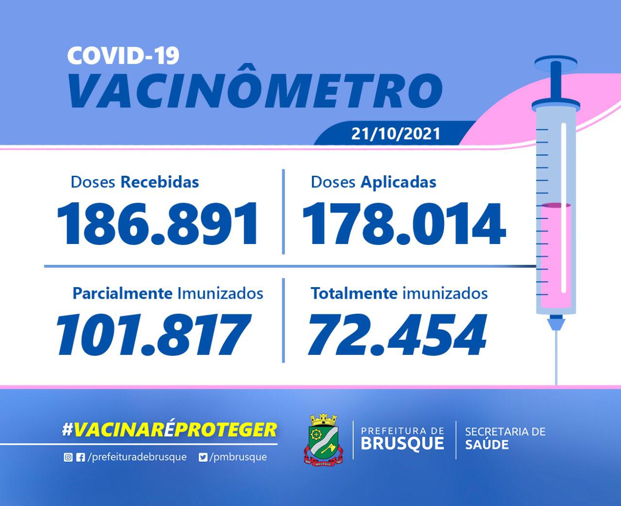 Covid-19: Confira o Boletim de Vacinação desta quinta-feira (21)