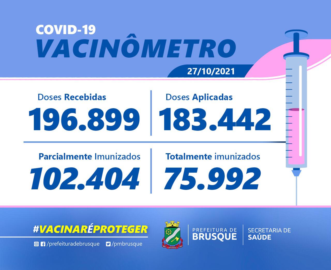 Covid-19: Confira o Boletim de Vacinação desta quarta-feira (27)