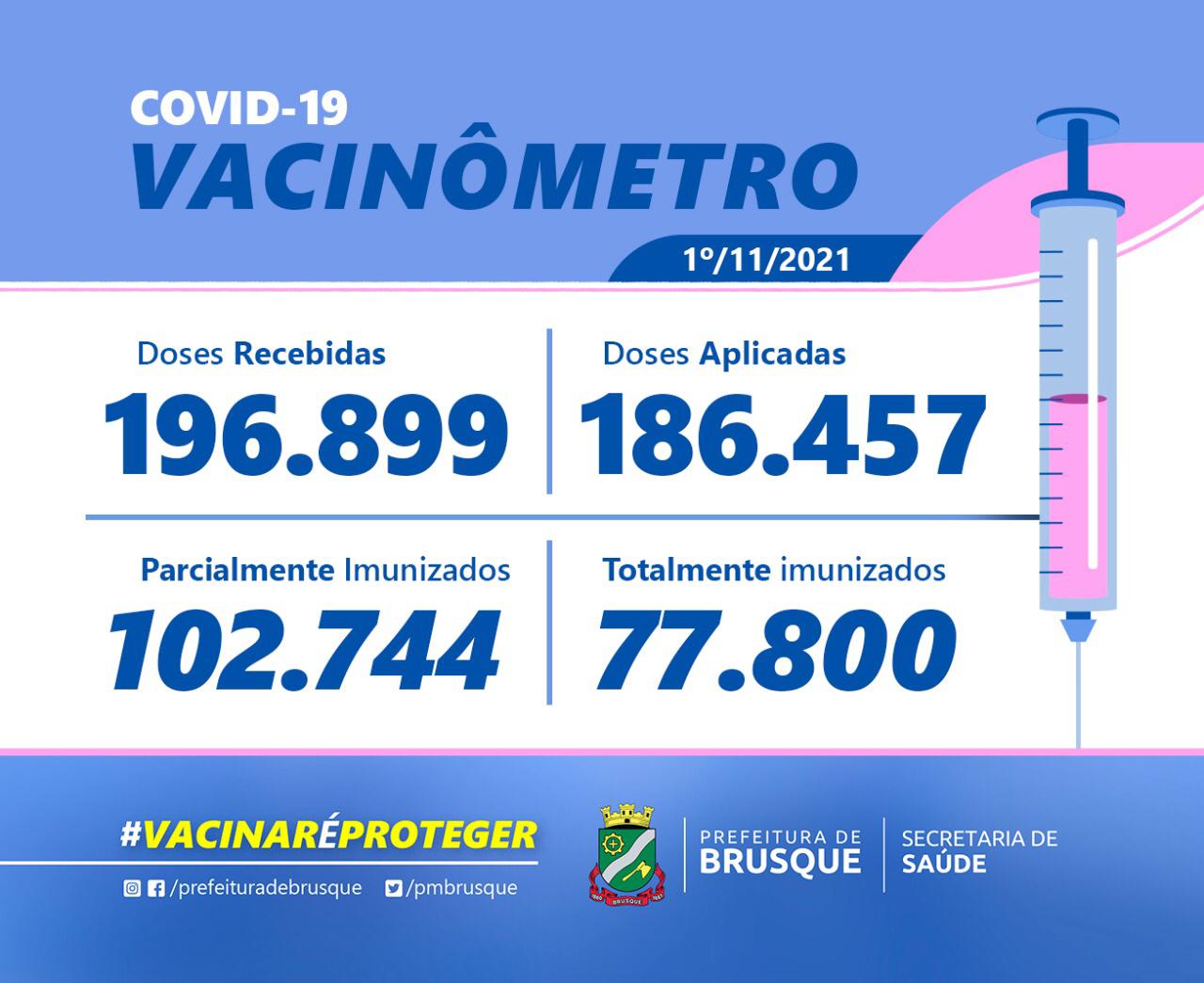 Covid-19: Confira o Boletim de Vacinação desta segunda-feira (1º)