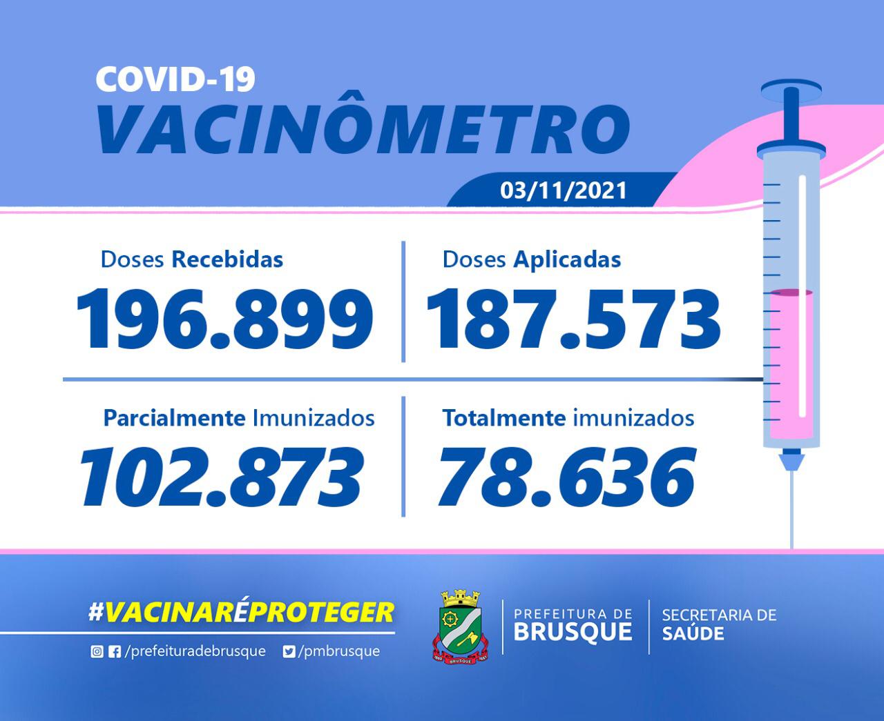 Covid-19: Confira o Boletim de Vacinação desta quarta-feira (03)