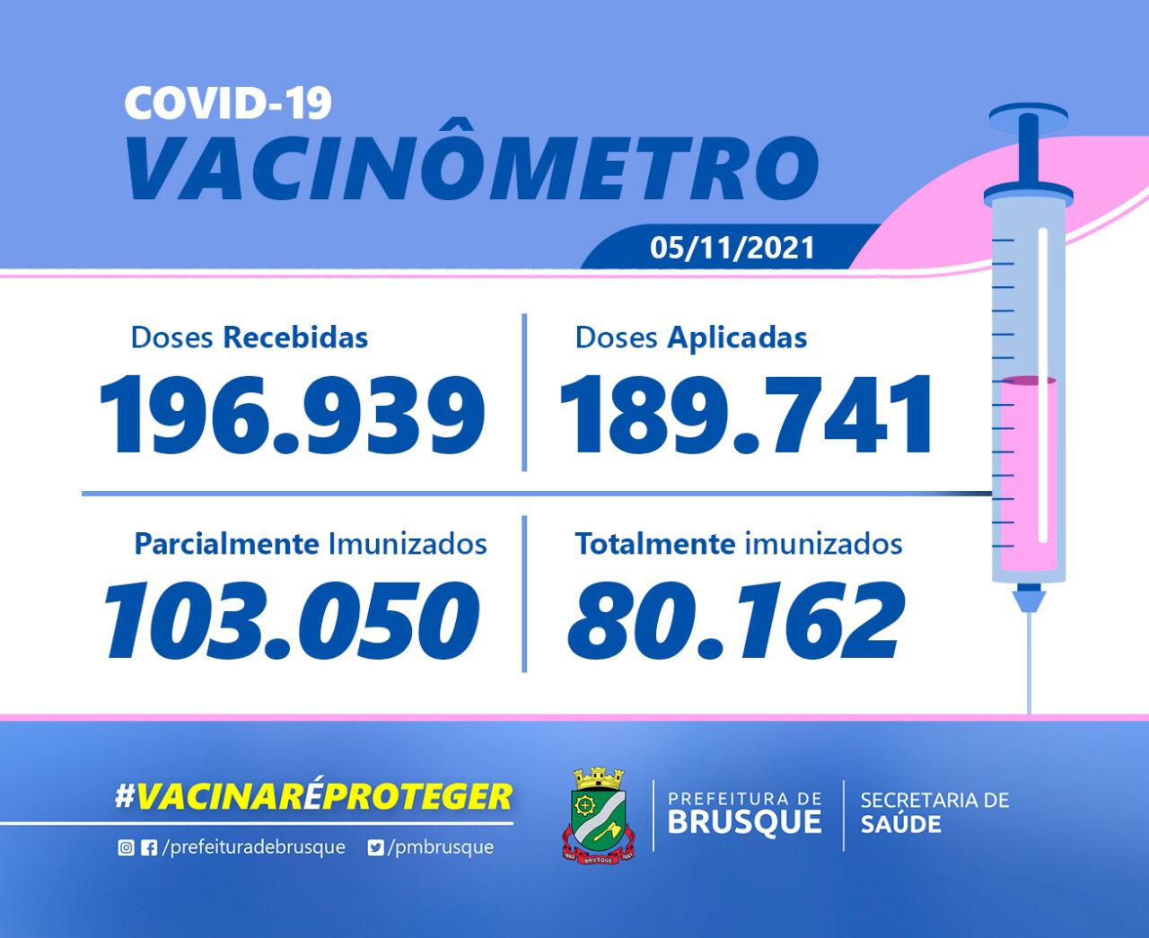Covid-19: Confira o Boletim de Vacinação desta sexta-feira (05)