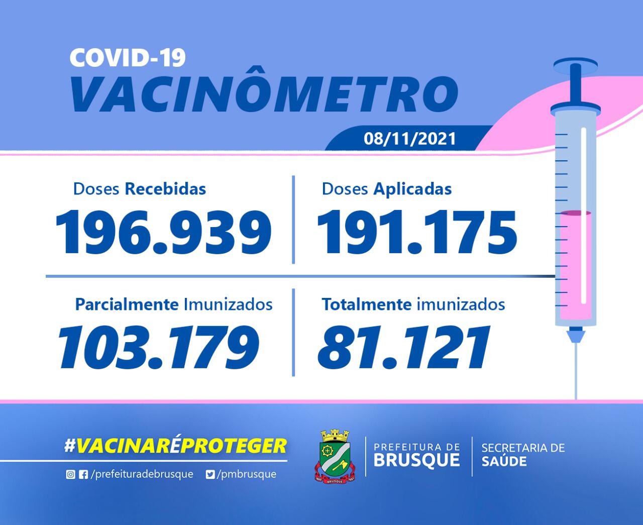 Covid-19: Confira o Boletim de Vacinação desta segunda-feira (08)