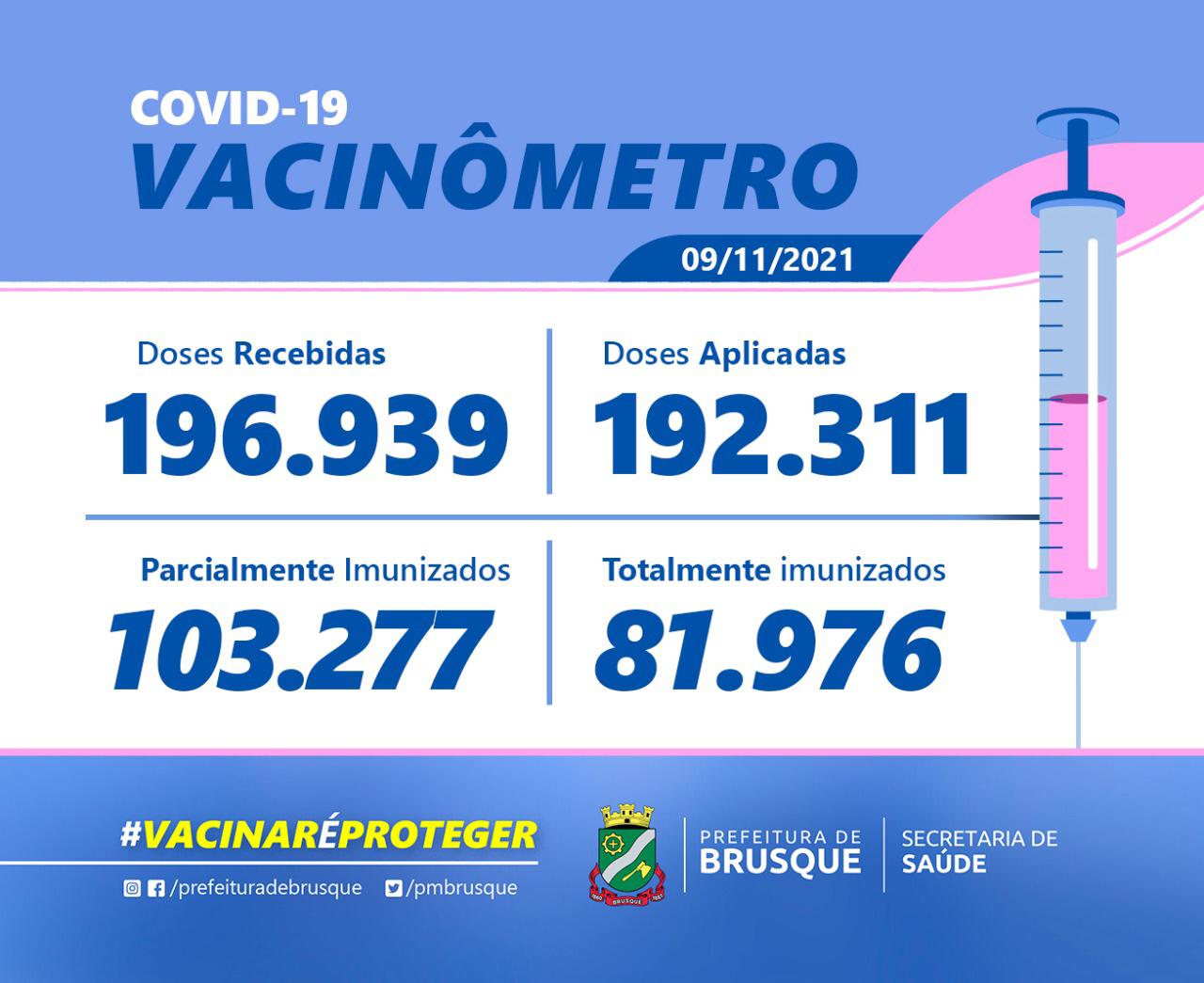 Covid-19: Confira o Boletim de Vacinação desta terça-feira (09)