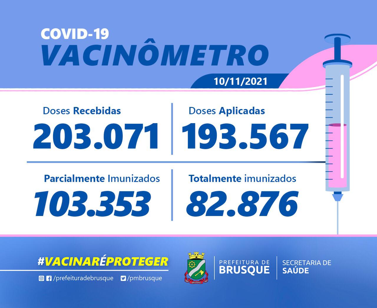 Covid-19: Confira o Boletim de Vacinação desta quarta-feira (10)
