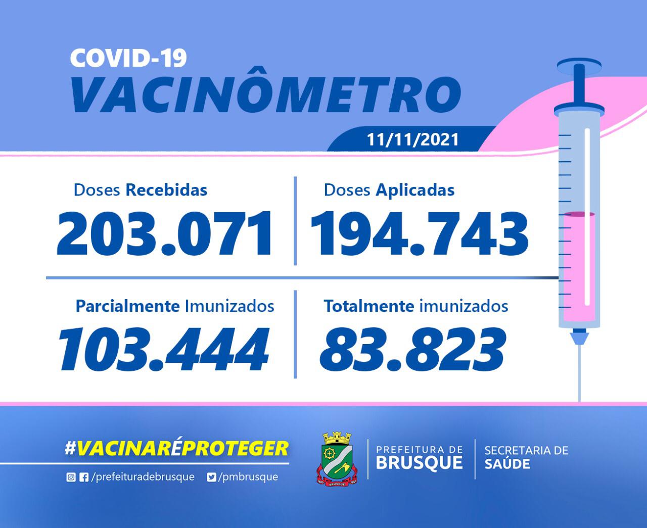 Covid-19: Confira o Boletim de Vacinação desta quinta-feira (11)