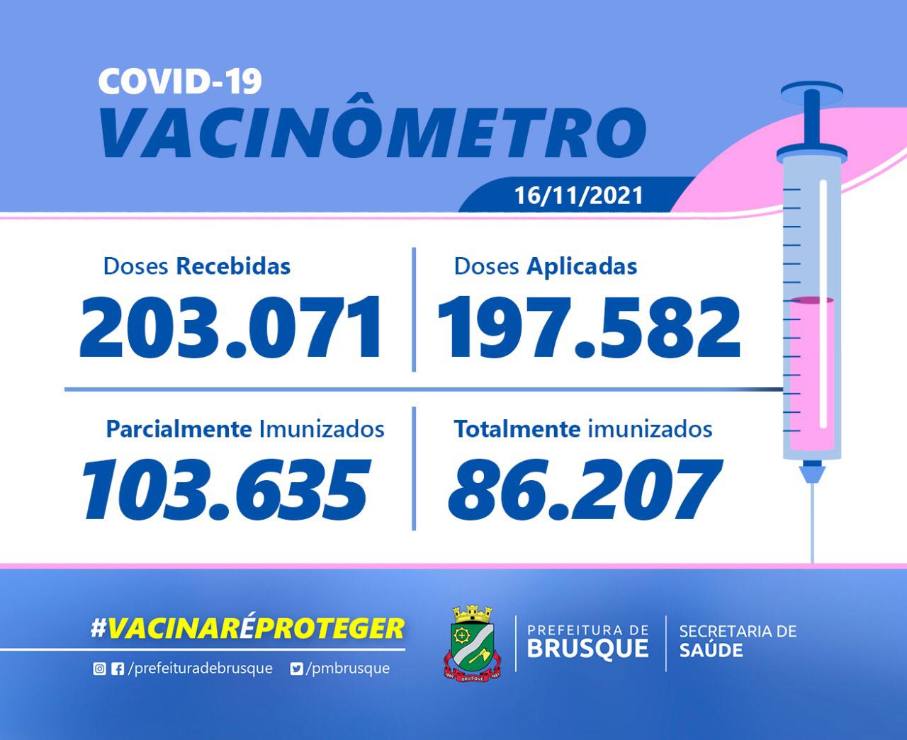 Covid-19: Confira o Boletim de Vacinação desta terça-feira (16)