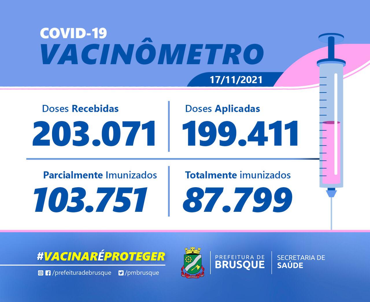 Covid-19: Confira o Boletim de Vacinação desta quarta-feira (17)