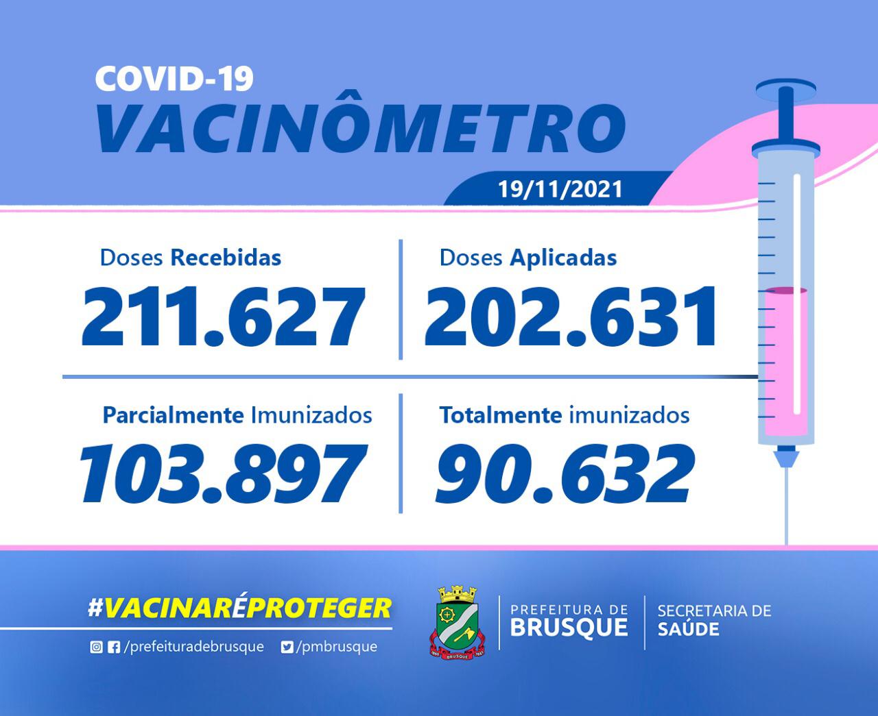 Covid-19: Confira o Boletim de Vacinação desta sexta-feira (19)