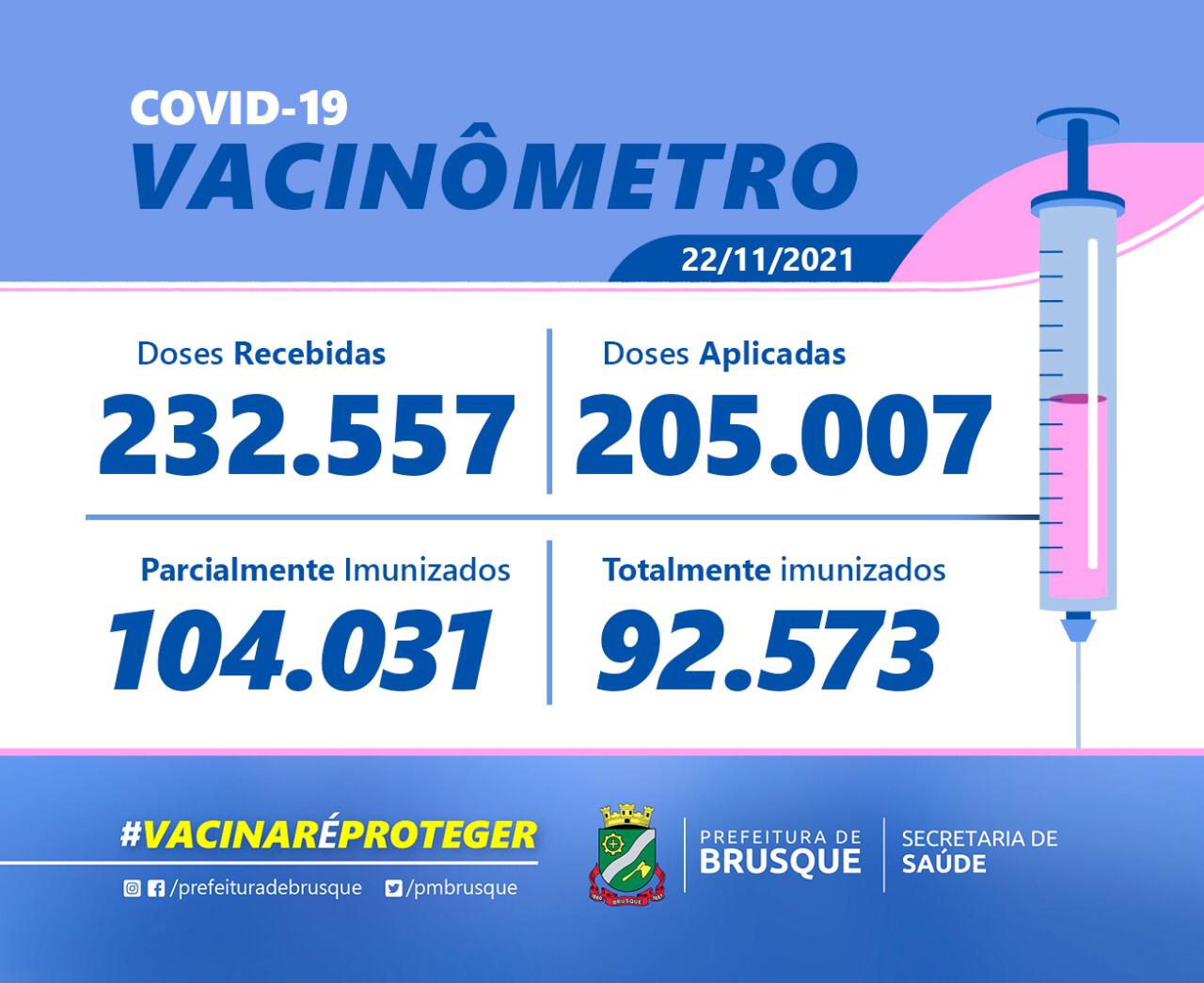 Covid-19: Confira o Boletim de Vacinação desta segunda-feira (22)