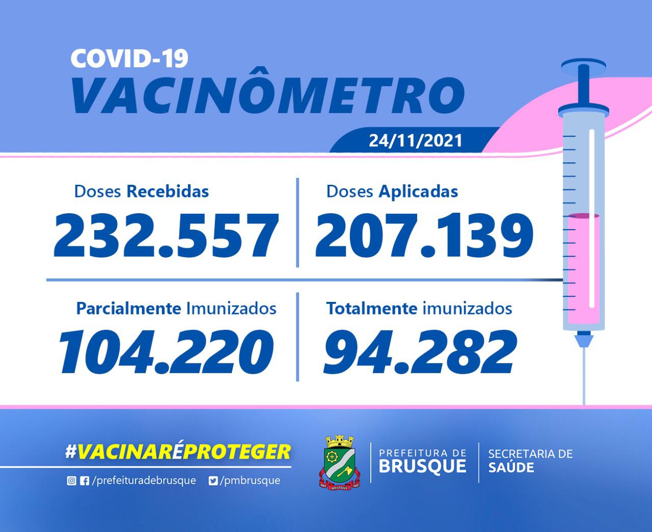 Covid-19: Confira o Boletim de Vacinação desta quarta-feira (24)