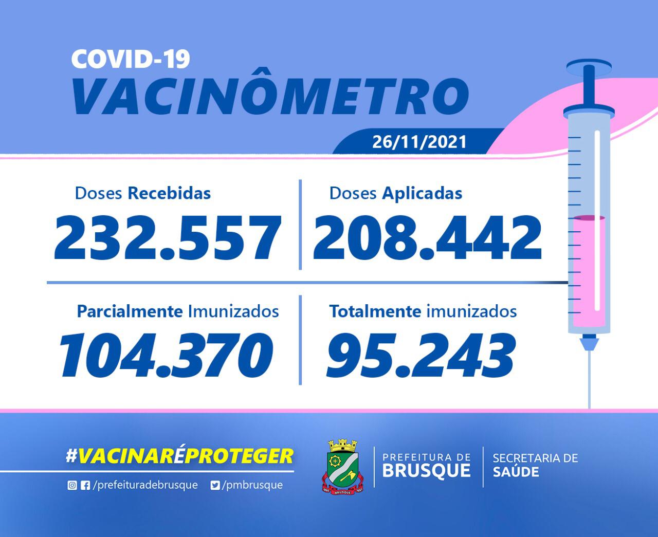 Covid-19: Confira o Boletim de Vacinação desta sexta-feira (26)