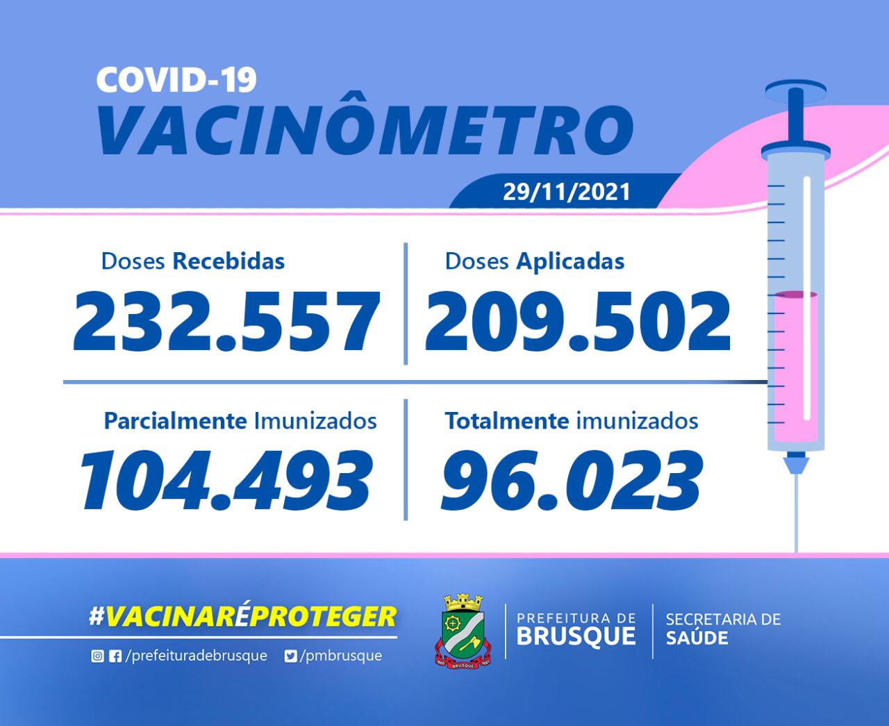 Covid-19: Confira o Boletim de Vacinação desta segunda-feira (29)