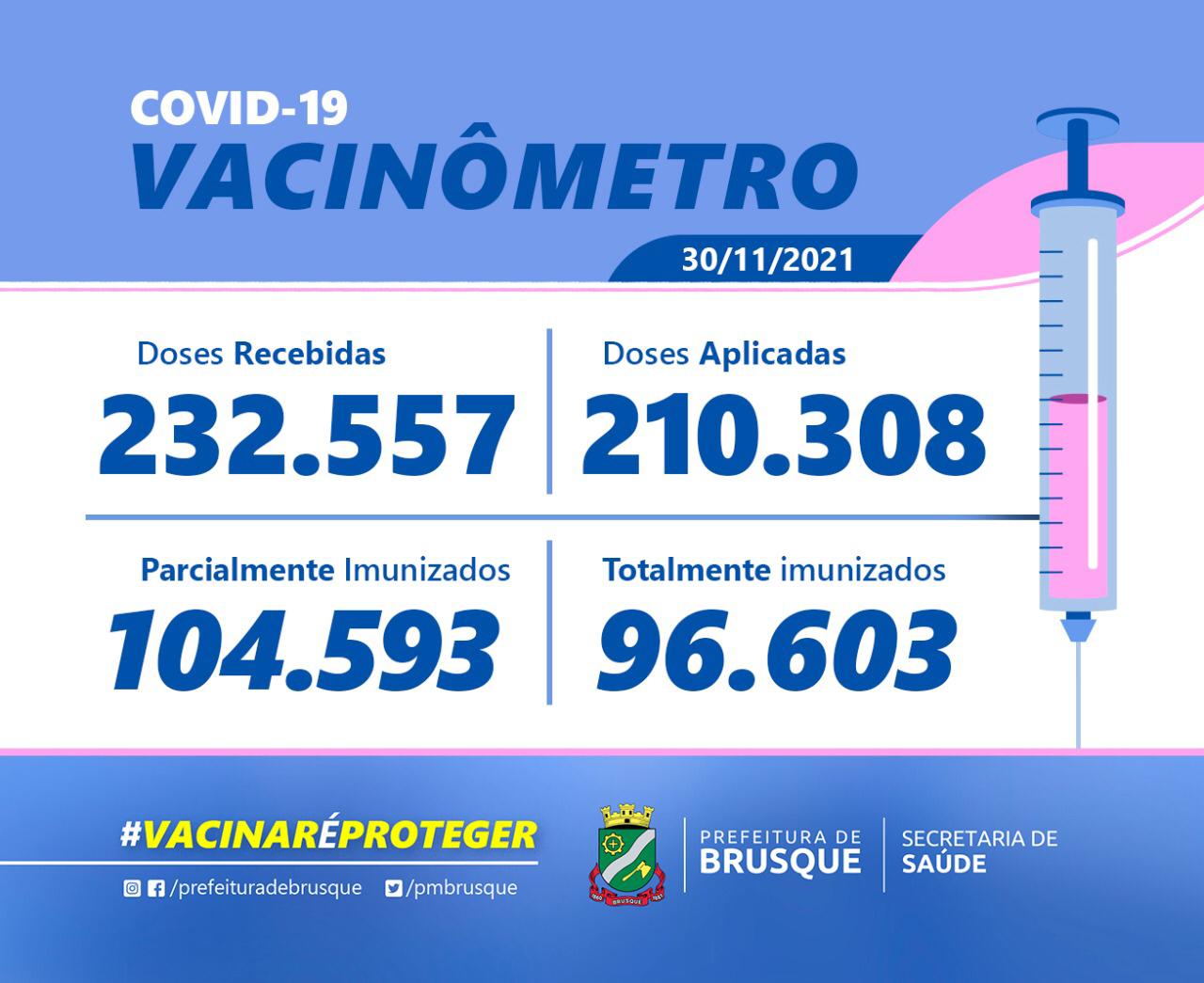 Covid-19: Confira o Boletim de Vacinação desta terça-feira (30)