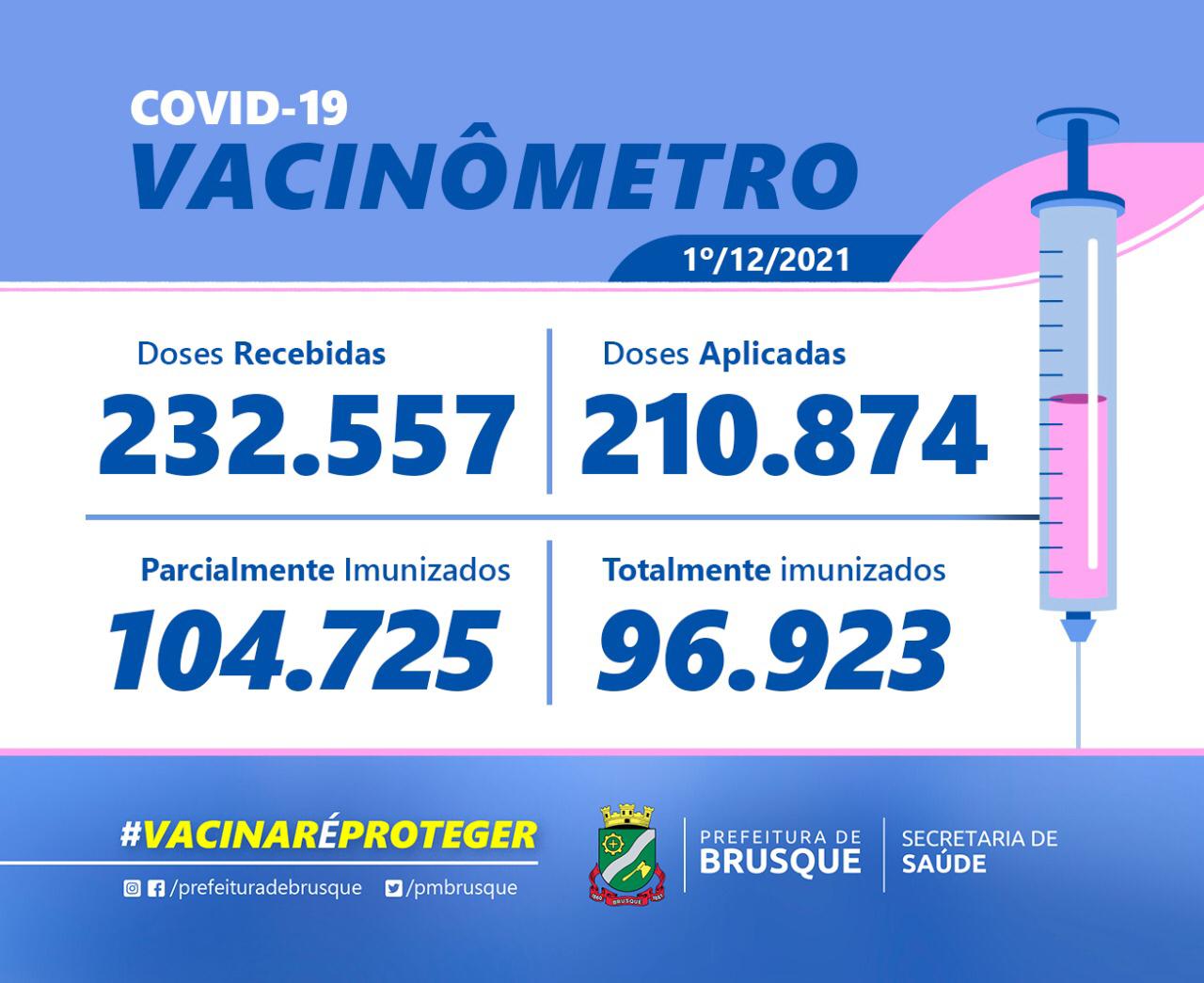 Covid-19: Confira o Boletim de Vacinação desta quarta-feira (1º)