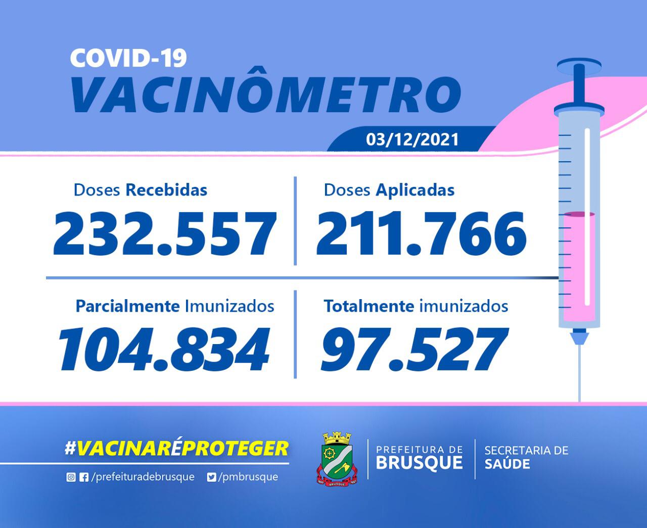 Covid-19: Confira o Boletim de Vacinação desta sexta-feira (03)