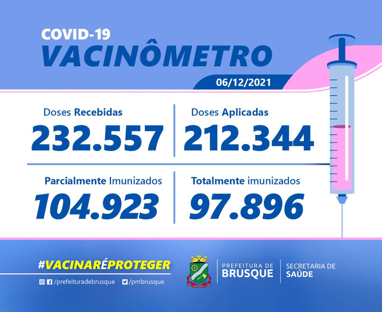 Covid-19: Confira o Boletim de Vacinação desta segunda-feira (06)