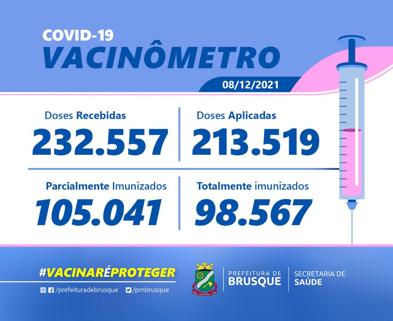 Covid-19: Confira o Boletim de Vacinação desta quarta-feira (08)