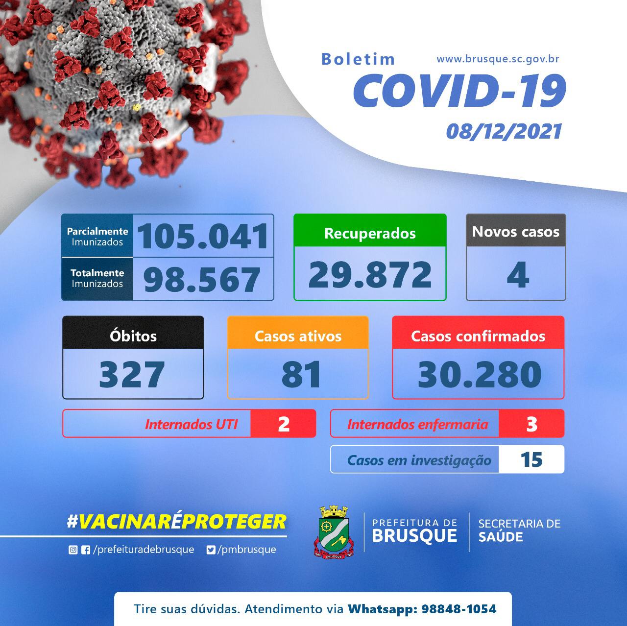 Covid-19: Confira o boletim epidemiológico desta quarta-feira (08)