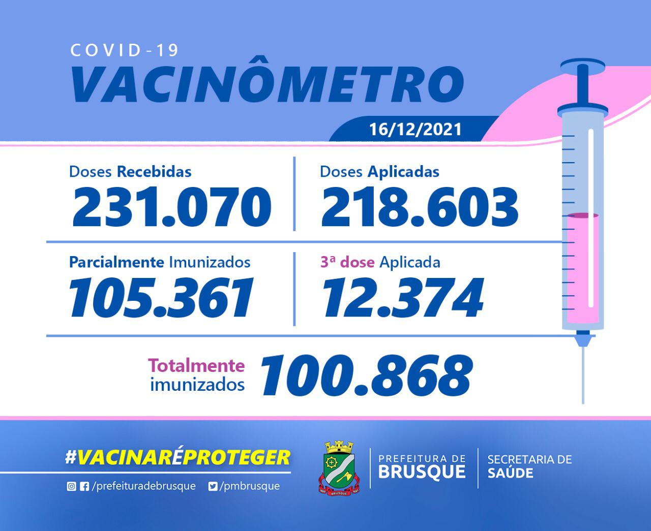 Covid-19: Confira o Boletim de Vacinação desta quinta-feira (16)