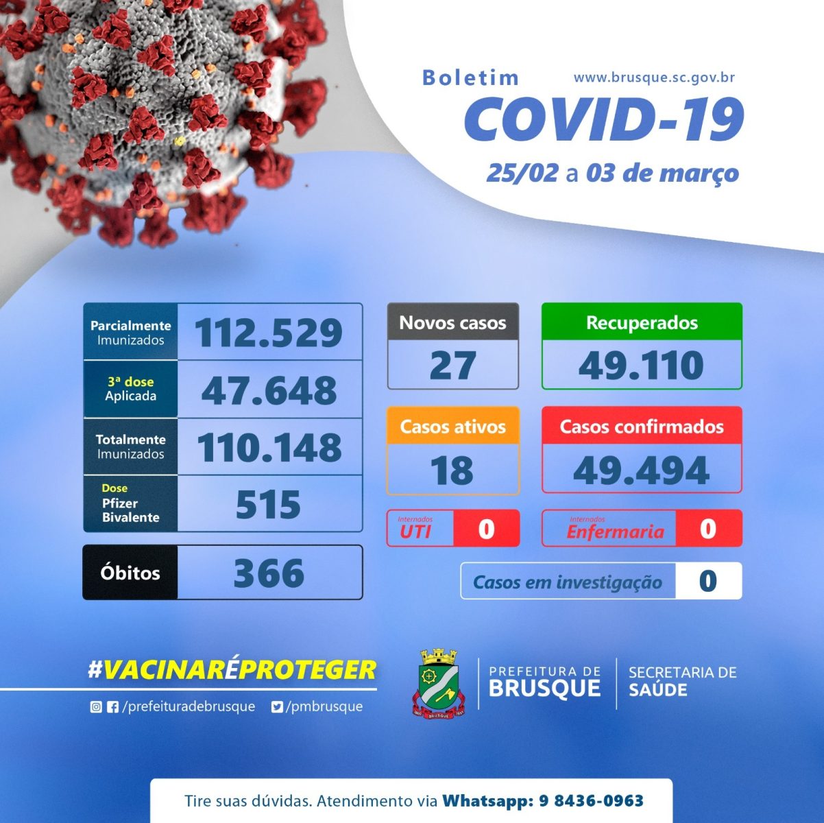 Covid-19: Boletim epidemiológico semanal atualiza números